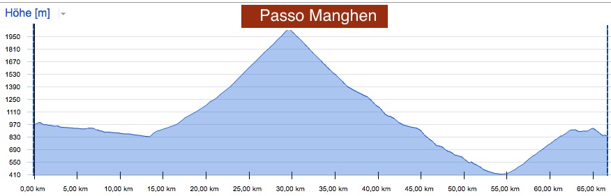 Graphik, Rennrad, Velo, Cyclisme, Italien, Alpen, Alpinradler, Passo Manghen